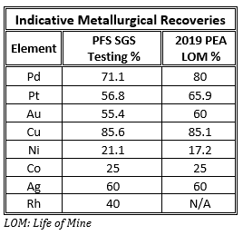 New Age Metals Provides Progress Update On Metallurgical Test Programs