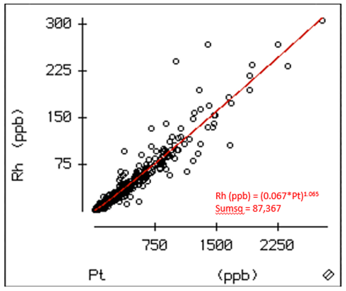 New Age Metals Completes Phase Rhodium Geochemistry Study Of The